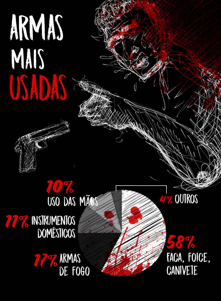 https://img.r7.com/images/feminicidio-05062019132006375