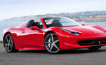 8. Ferrari 458 SpiderPor cerca de R$ 1,9 milhão, Neymar adicionou essa Ferrari à sua garagem. Com 570 cv de potência, o modelo chega a 100 km/h em 3,4 segundos. A velocidade máxima é de 320 km/h