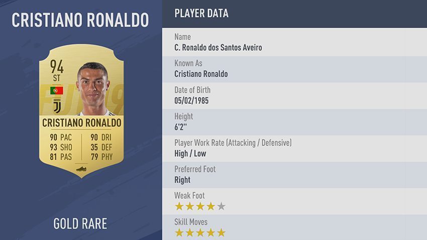 Fifa best sale 19 cr7