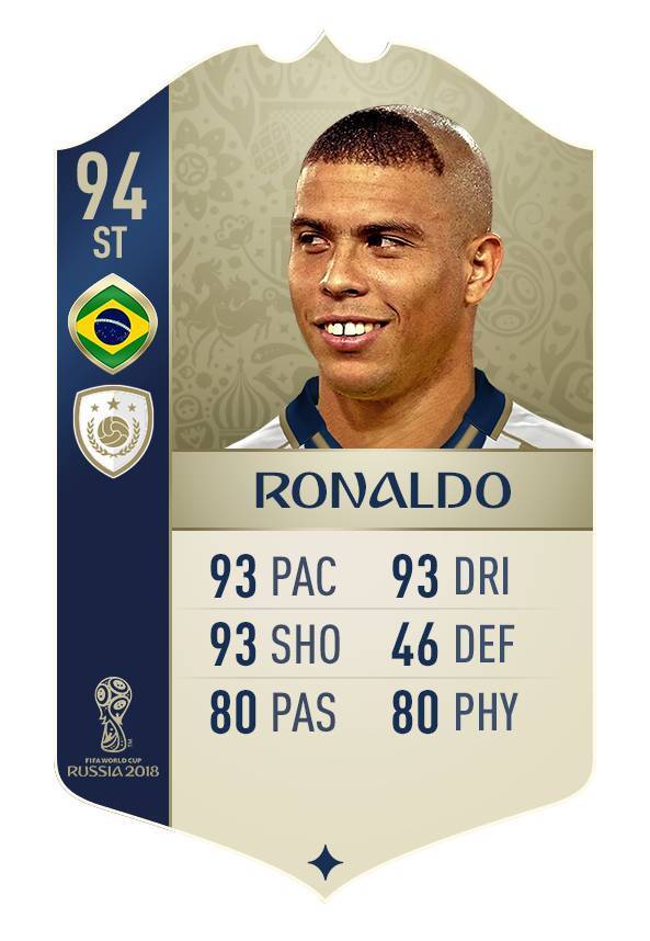 Análise de FIFA 18