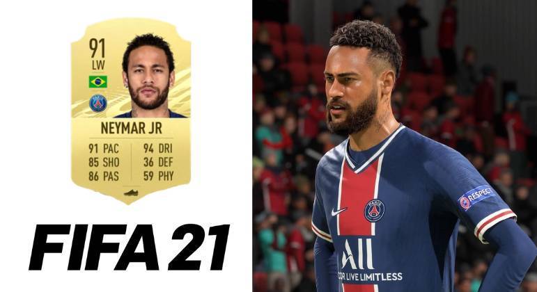 Já no Fifa 21, Neymar teve o escore diminuído pela segunda vez desde que foi apresentado no jogo. Apesar da queda, a aparência do jogador estava impressionante, tamanha semelhança com a realidade, desde o cabelo até o detalhe das tatuagens