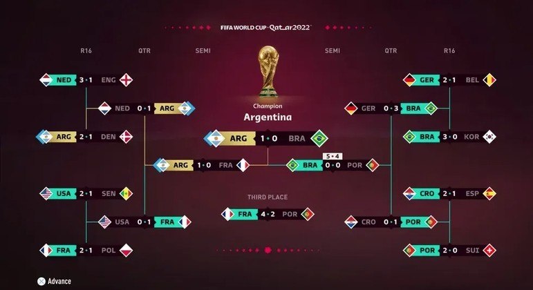 Game prevê final da Copa do Mundo entre Brasil e Argentina