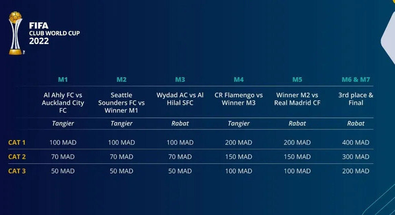 Fifa divulga valores dos ingressos para o Mundial de Clubes
