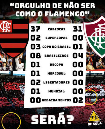 Relembre as zoeiras do título do Cariocão do Flamengo sobre o