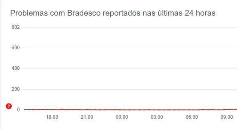 Folha Vitória