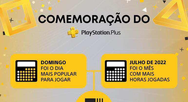 Playstation Plus, Jogos de Julho 2022