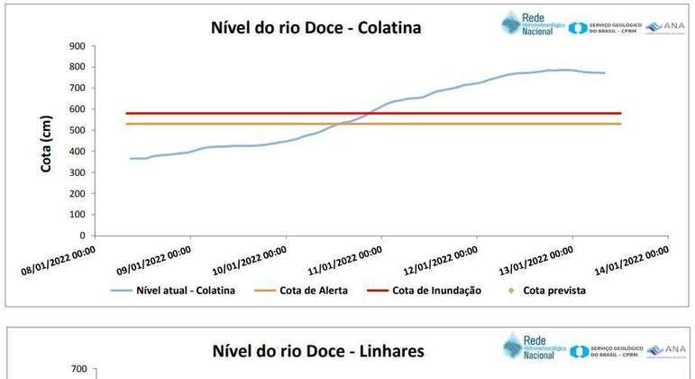 Folha Vitória