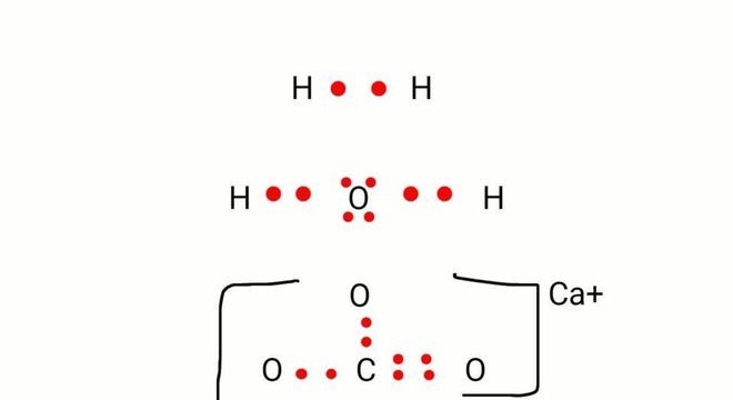 Fórmula Molecular, o que é? Definição e como calcular