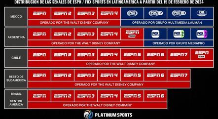 Desde esta última quinta-feira, o Fox Sports 2 não existe mais no Brasil