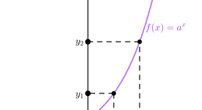 Função Exponencial, o que é? Definição, função crescente e decrescente