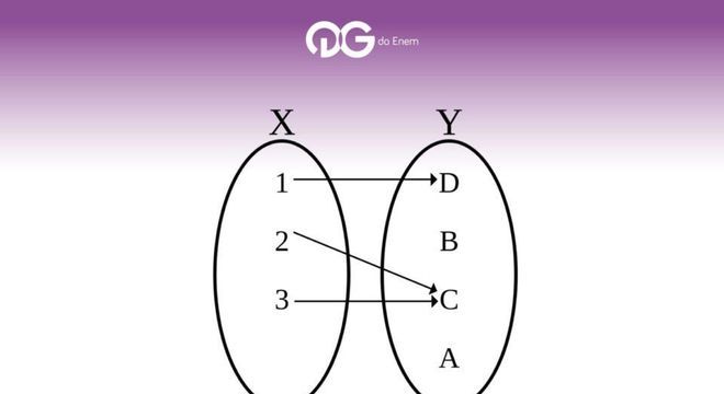 Funções Matemáticas - Conceito, Definição e Propriedades