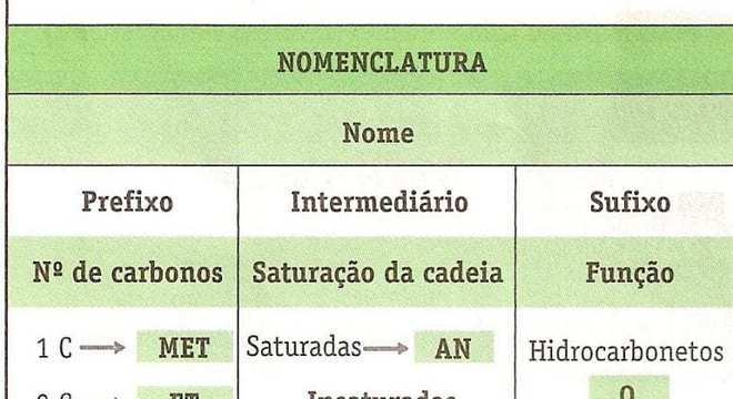 Funções Orgânicas, o que são? Definição, principais funções e estruturas