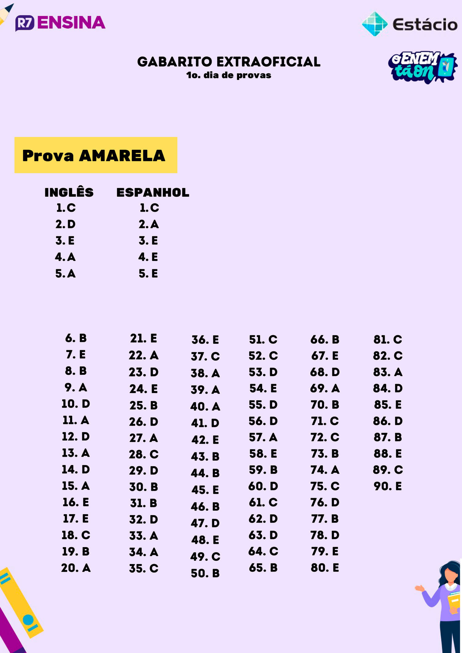 Correção e gabarito extraoficial da prova da Assembleia