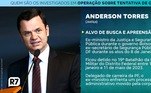 Galeria, alvos, PF, 8 de Janeiro, investigação