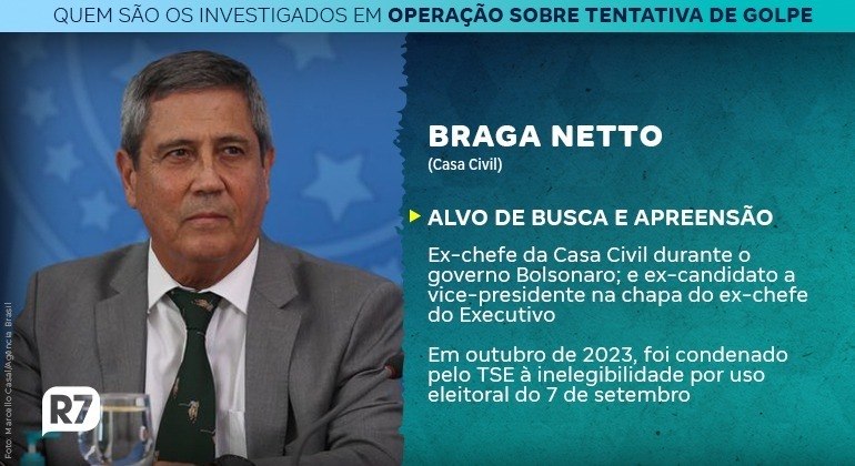 Galeria, alvos, PF, 8 de Janeiro, investigação