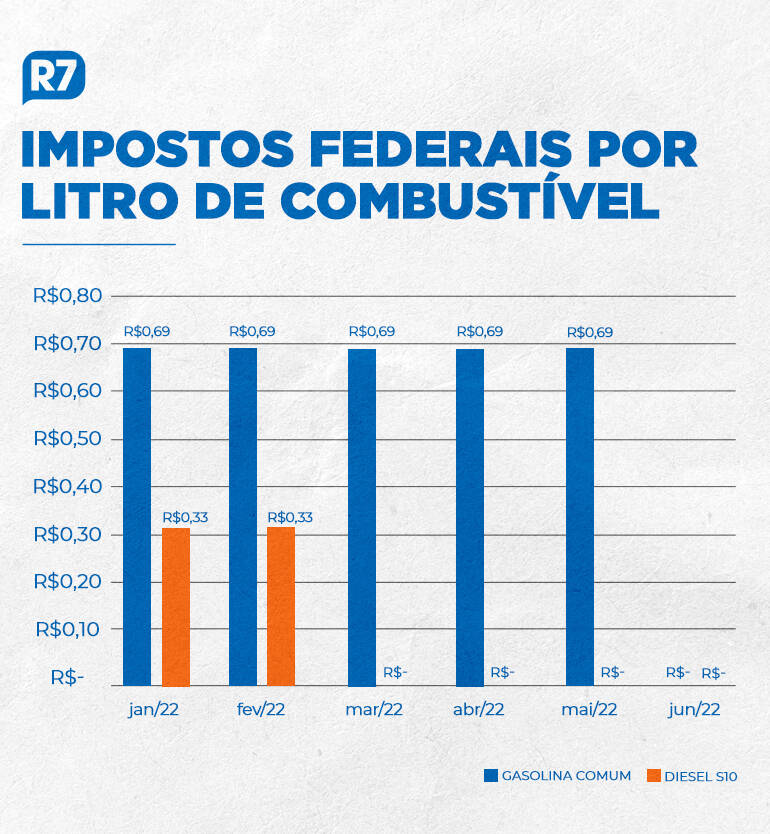 Grafico idealizado por Francisco Raeder