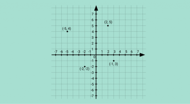 Geometria Analítica - Definição, o que estuda e principais conceitos