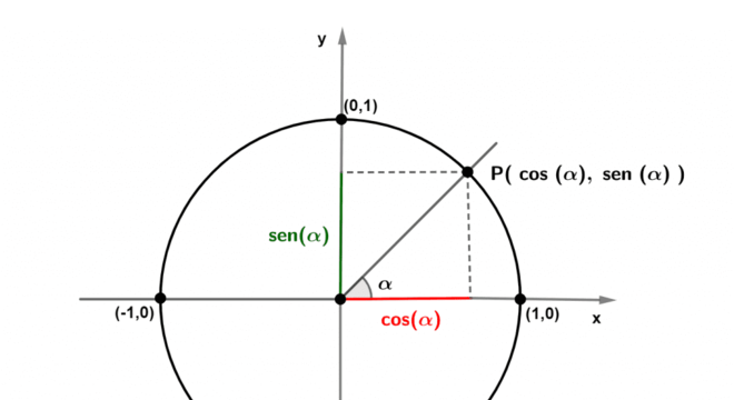 Geometria Analítica - Definição, o que estuda e principais conceitos