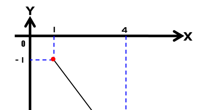 Geometria Analítica - Definição, o que estuda e principais conceitos