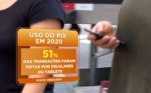 Segundo a Federação Brasileira de Bancos (FEBRABAN), 51% as transações feitas no país em 2020 foram por meio de celulares ou tablets