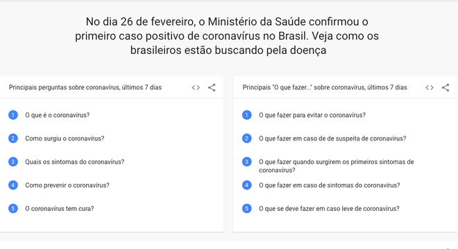 A página é didática e intuitiva p
