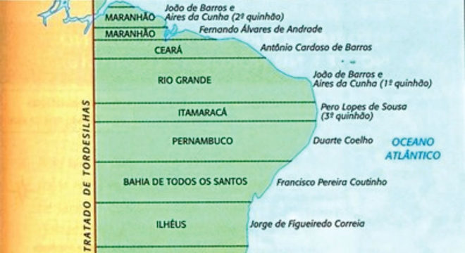 Governo geral - Características