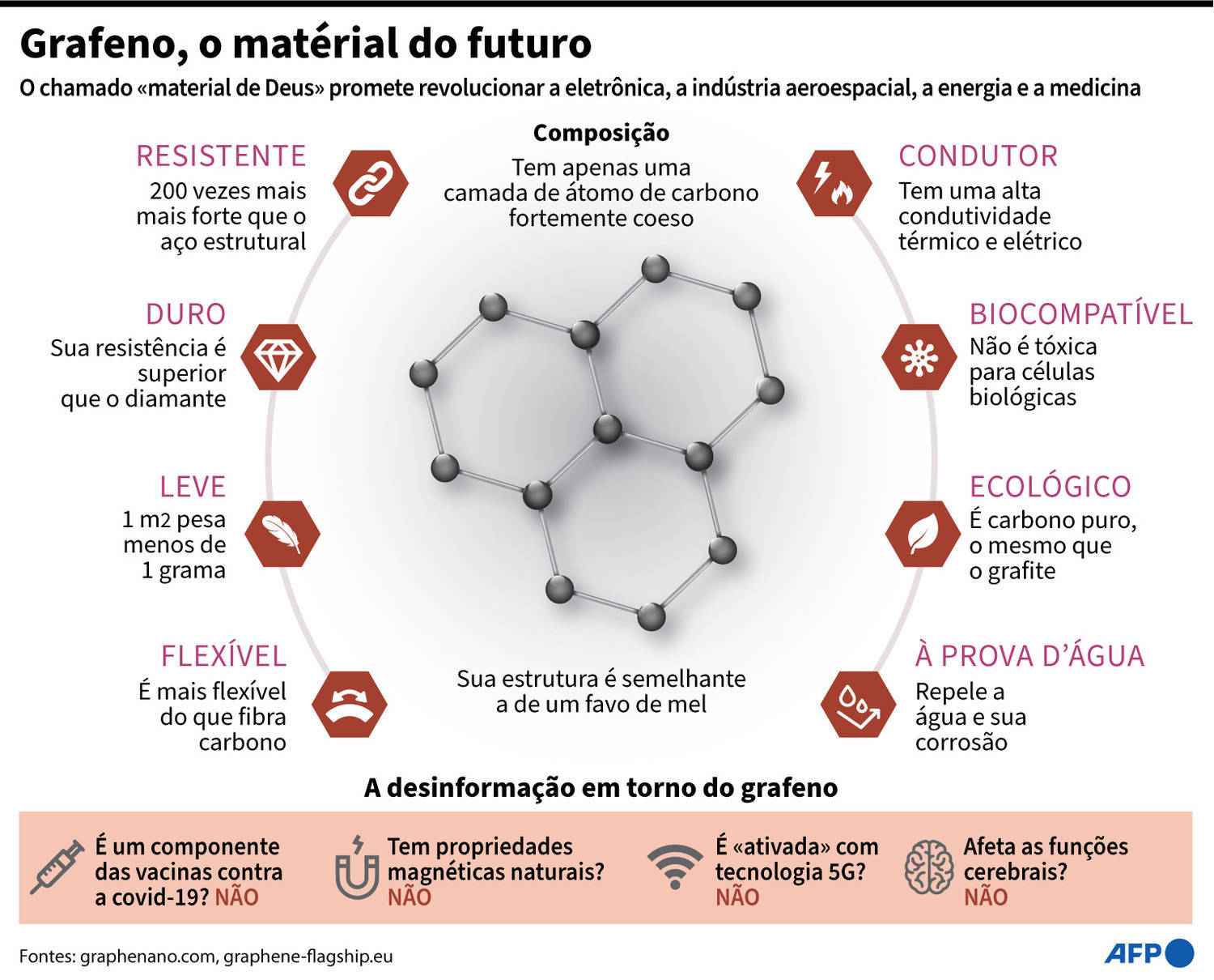 Brasileiros descobrem nova propriedade do grafeno, a anisotropia