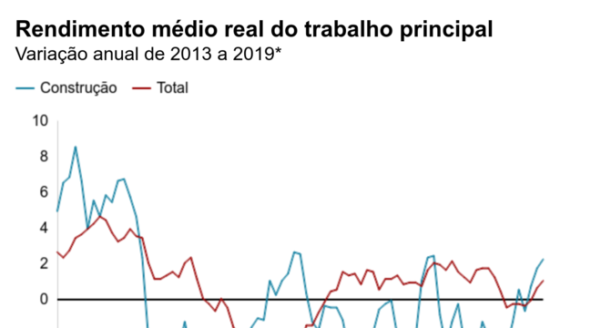 Concentração e incerteza