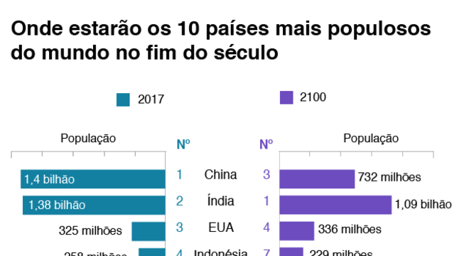 gráfico