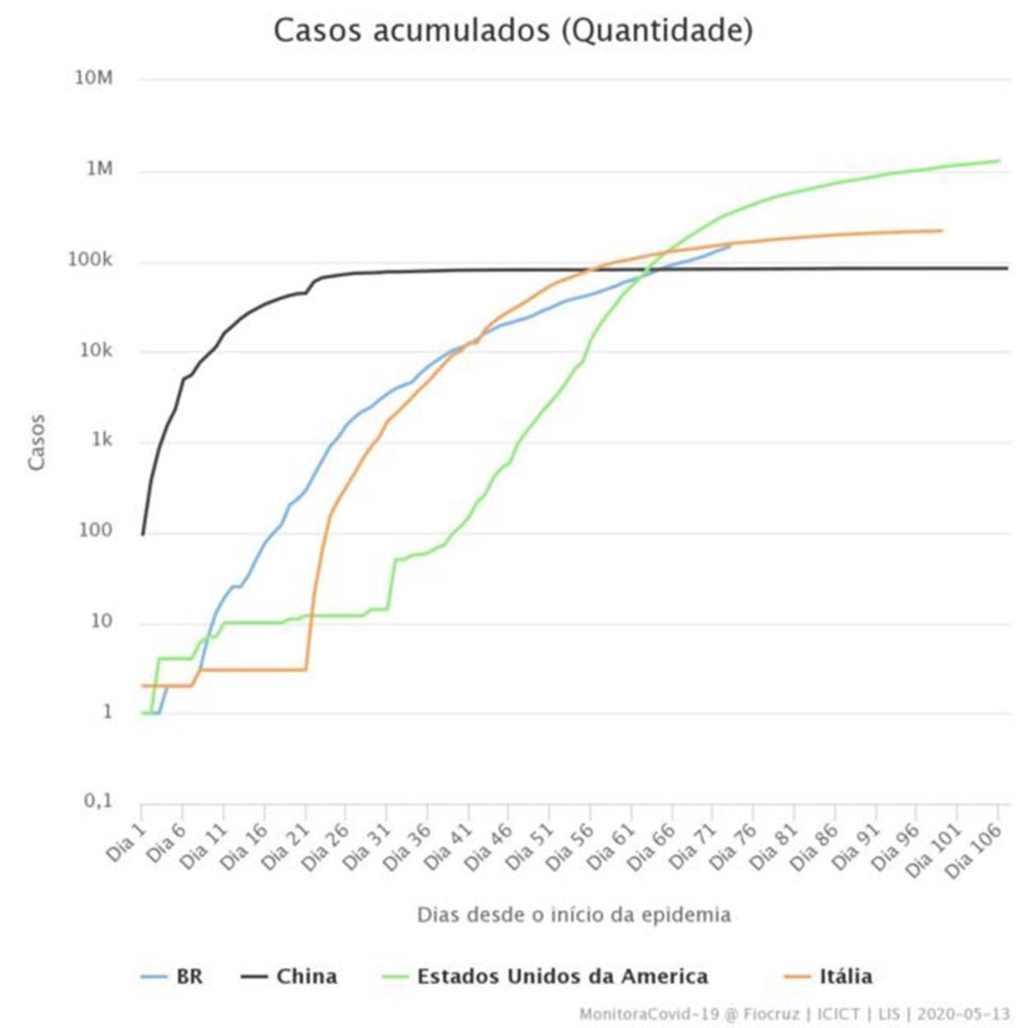 Monitoracovid-19@fiocruz