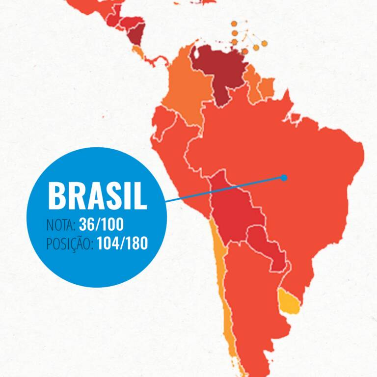 Nota do Brasil está abaixo da média mundial