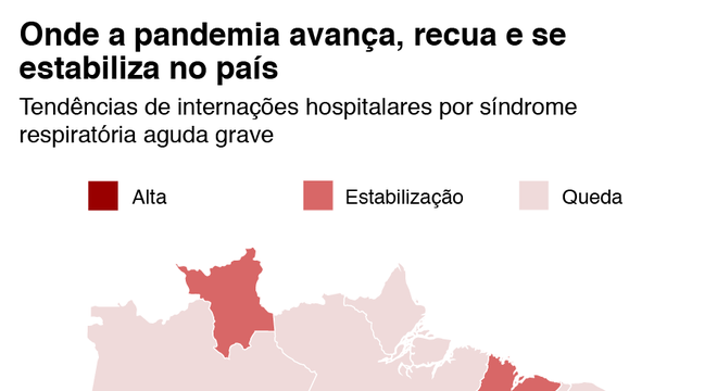 gráfico com tendencias da pandemia no brasil