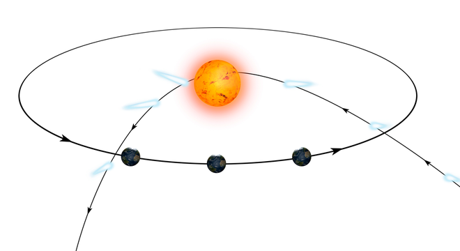 Ilustração da órbita hiperbólica de um cometa. Neste caso, é a órbita do cometa Kohoutek, cuja aproximação mais próxima ao Sol ocorreu em dezembro de 1973