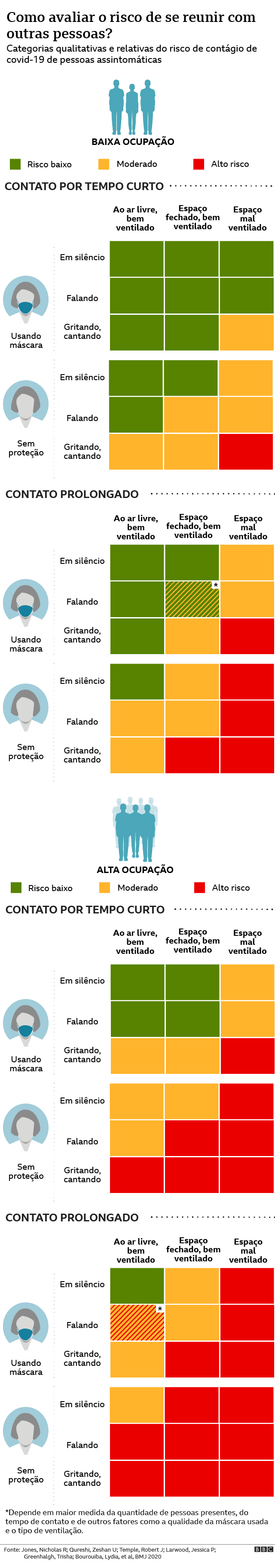 Gráfico de avaliação de risco