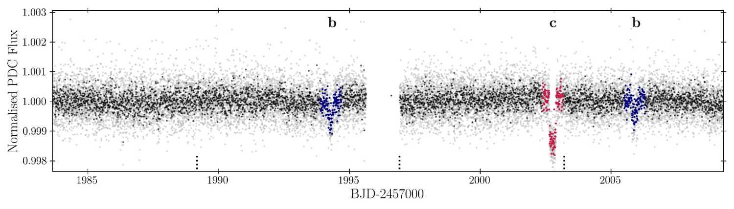 Nos pontos indicados como B e C, há menor luminosidade