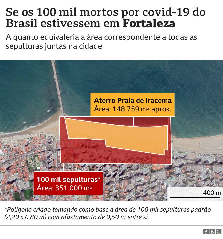Fortaleza