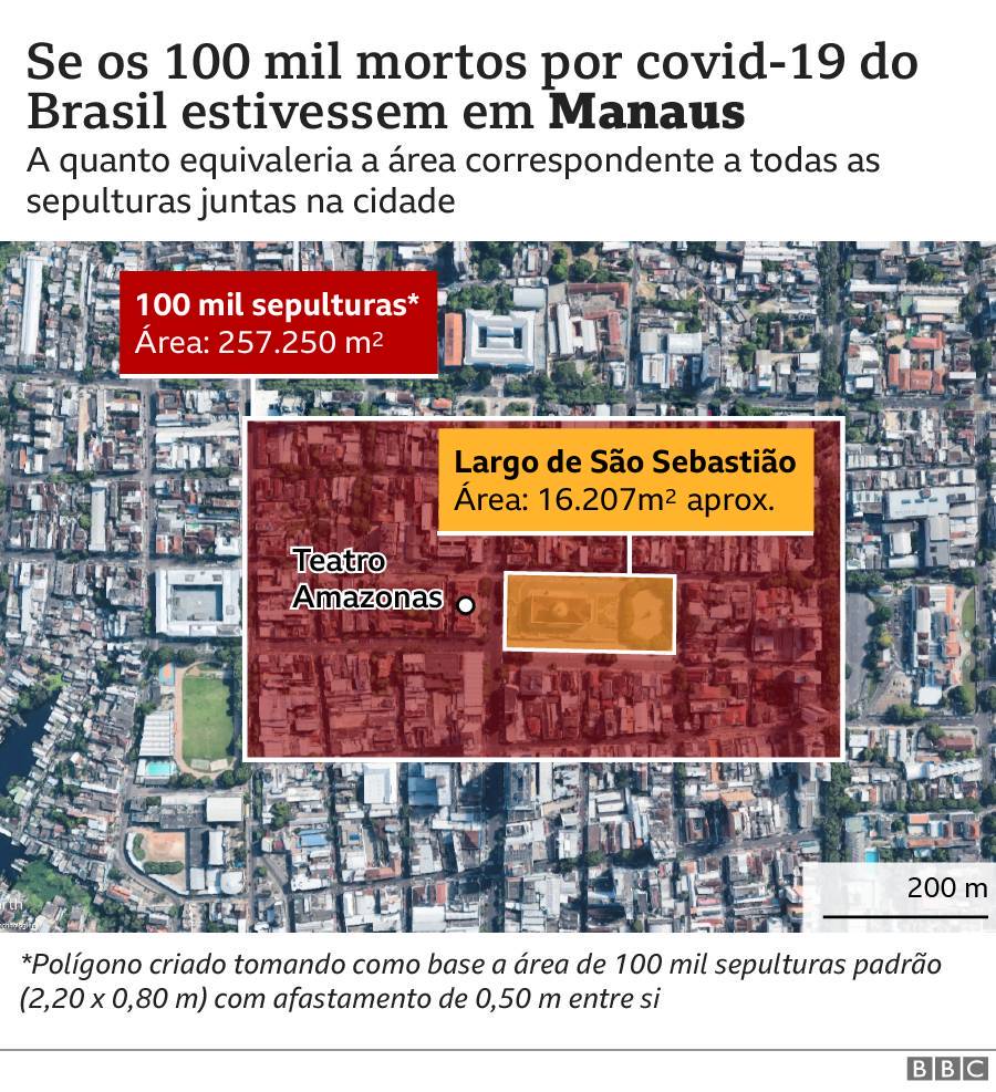 Manaus