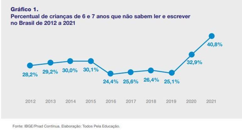 Acesso à internet pela TV cresce 40% em 2017, aponta IBGE, Economia