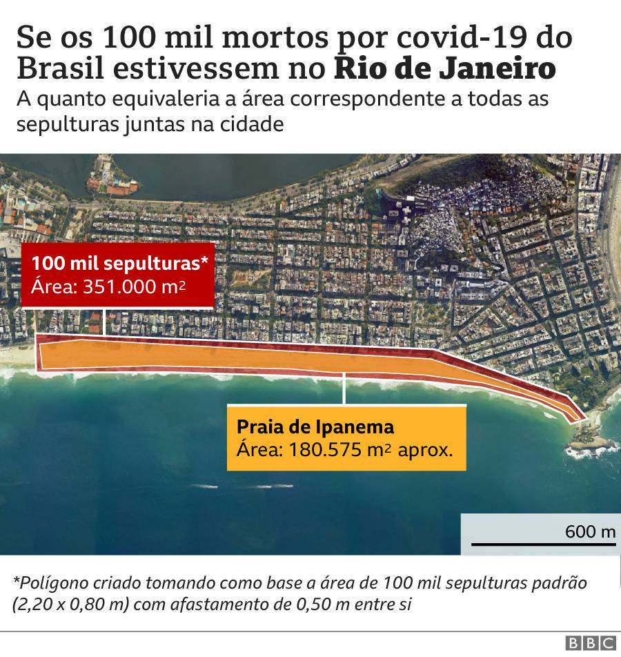 Rio de Janeiro