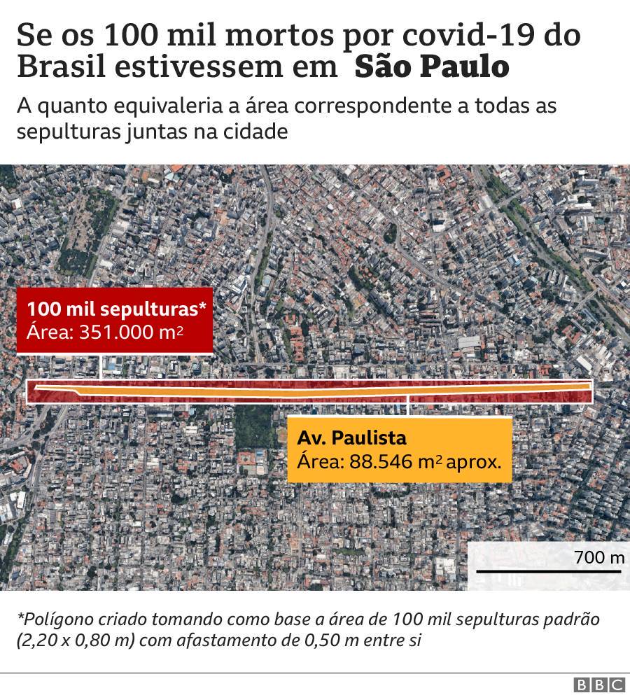 São Paulo