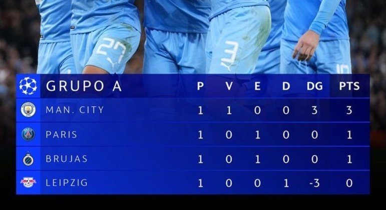 A classificação do Grupo A