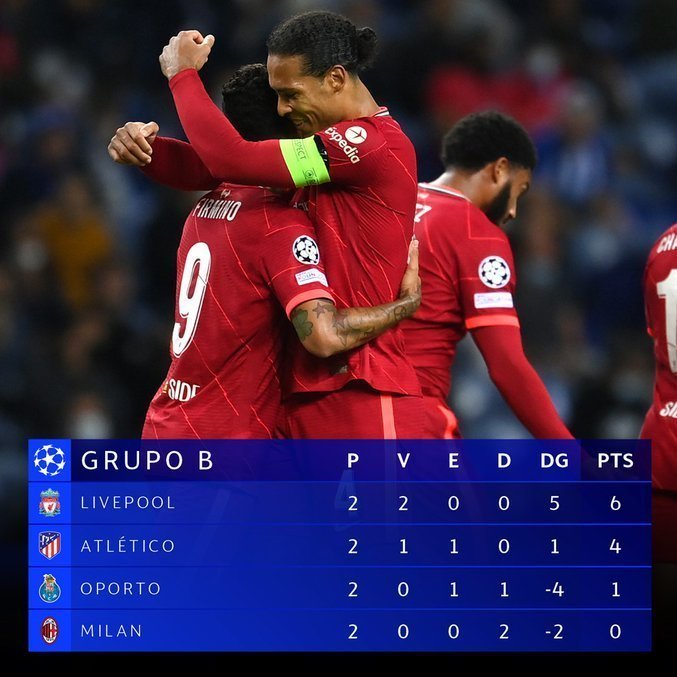 Grupo B