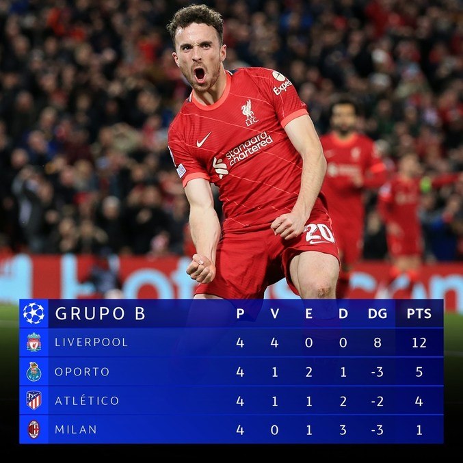 A classificação do Grupo B
