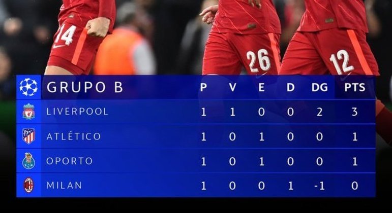 A classificação do Grupo B