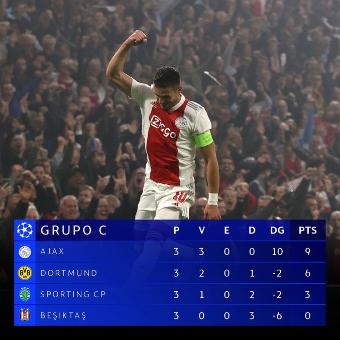 A classificação do Grupo C
