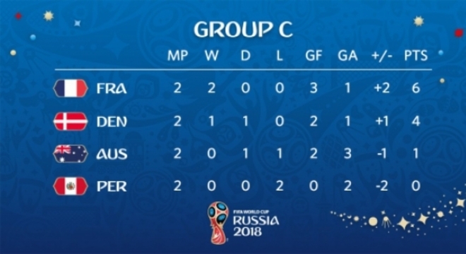 Saiba como ficaram os grupos para a Copa 2018 na Rússia - Vale