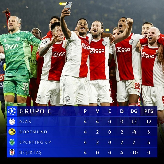 A classificação do Grupo C