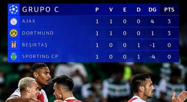 A classificação do Grupo C