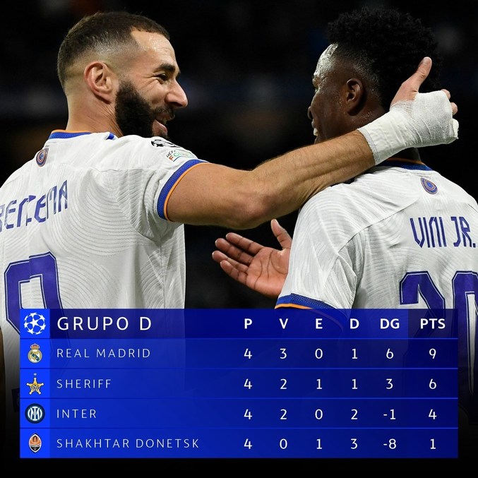 A classificação do Grupo D