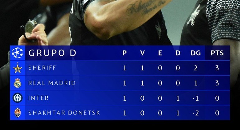 A classificação do Grupo D